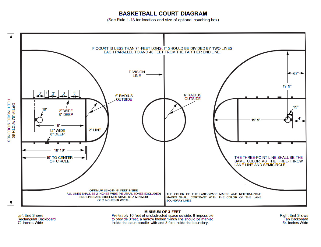 How To Draw a Basketball Player- Easy Step by Step Guide